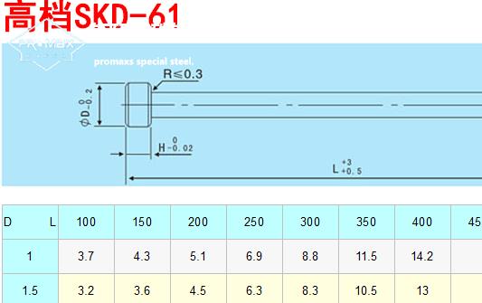 SKD61模 SKD61模具鋼的化學(xué)成分和主要特性